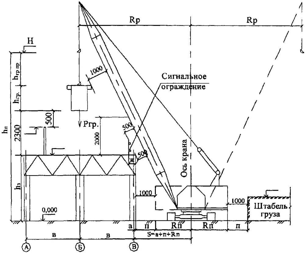 площадка для установки крана автомобильного. стреловые самоходные краны приборы безопасности. радиус поворота башенного крана. поперечная привязка башенного крана к зданию. привязка башенного крана к котловану.