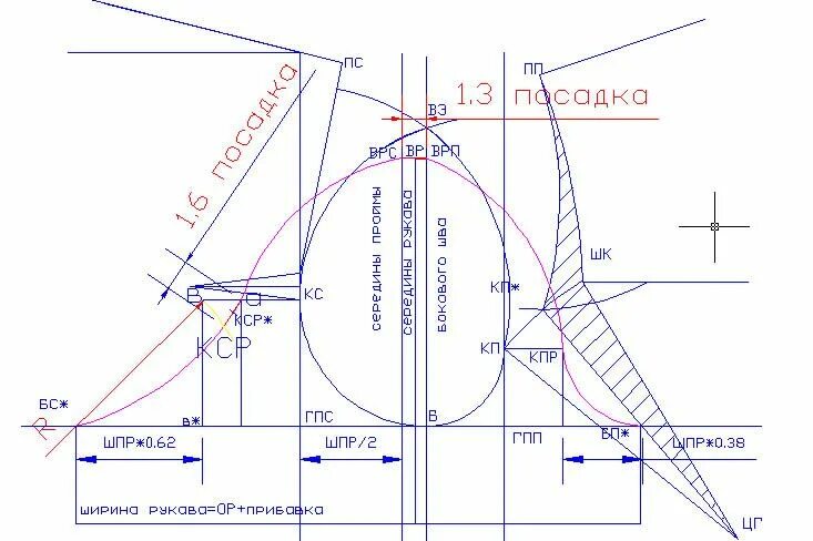 Паукште основа построения выкройки. Построение базовой выкройки по 10 меркам. система кроя 10 мерок. базовая выкройка платья по системе 10 мерок по паукште. метод злачевской для выкройки.