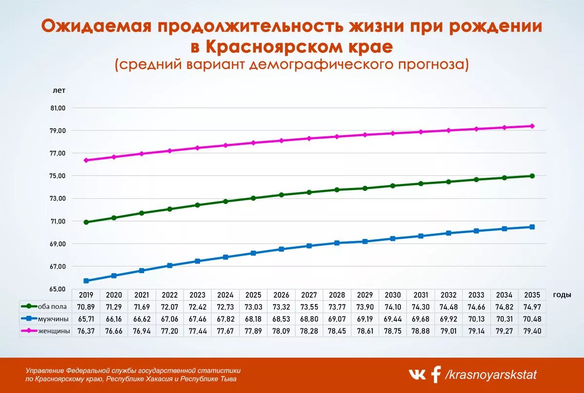 Сколько живет в красноярске