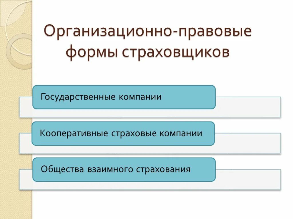 Организационно-правовые формы страховых компаний. Организационно правовые формы страховщиков. Формы страховых организаций. Организационные формы страхования.