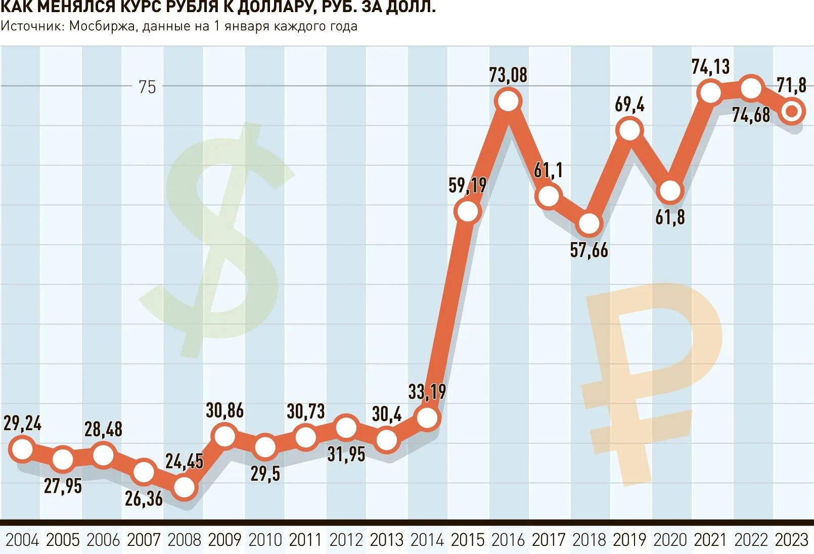 Доллар 2023 2024 года