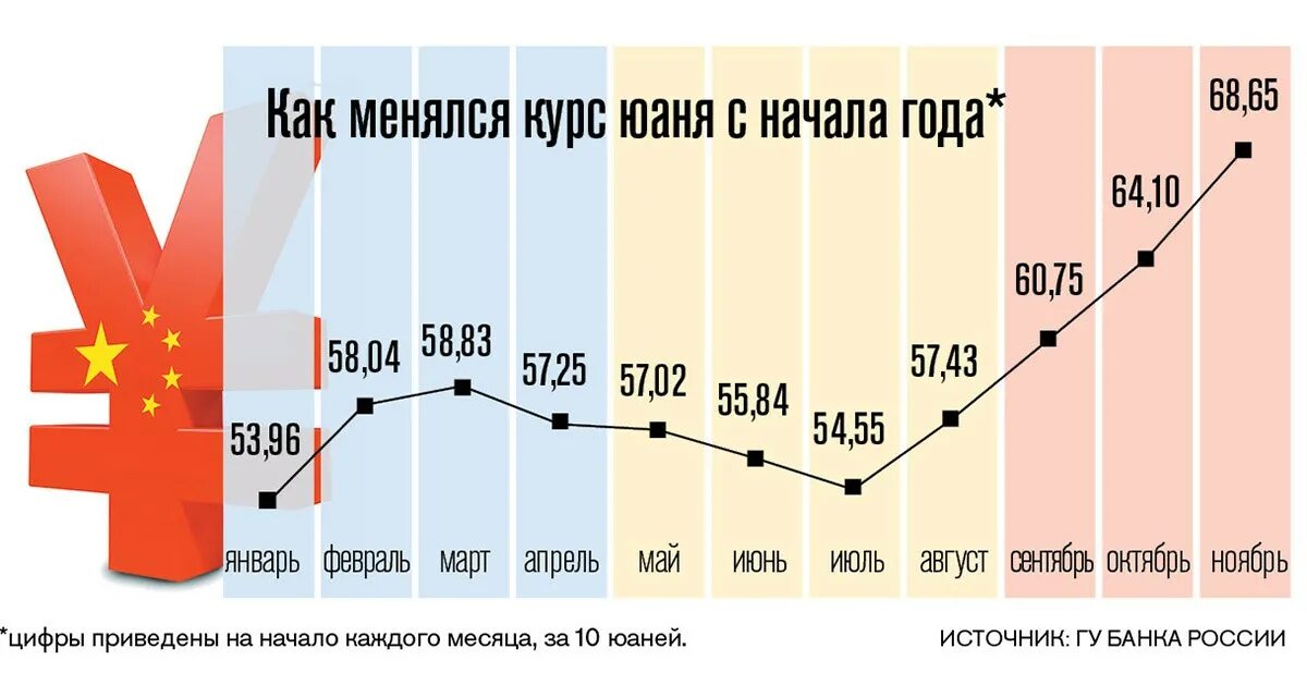 Курс юаня к рублю сбербанк покупка. Юань к рублю. Курс юаня к рублю. Курс китайского юаня к рублю на сегодня. Китайский юань график.