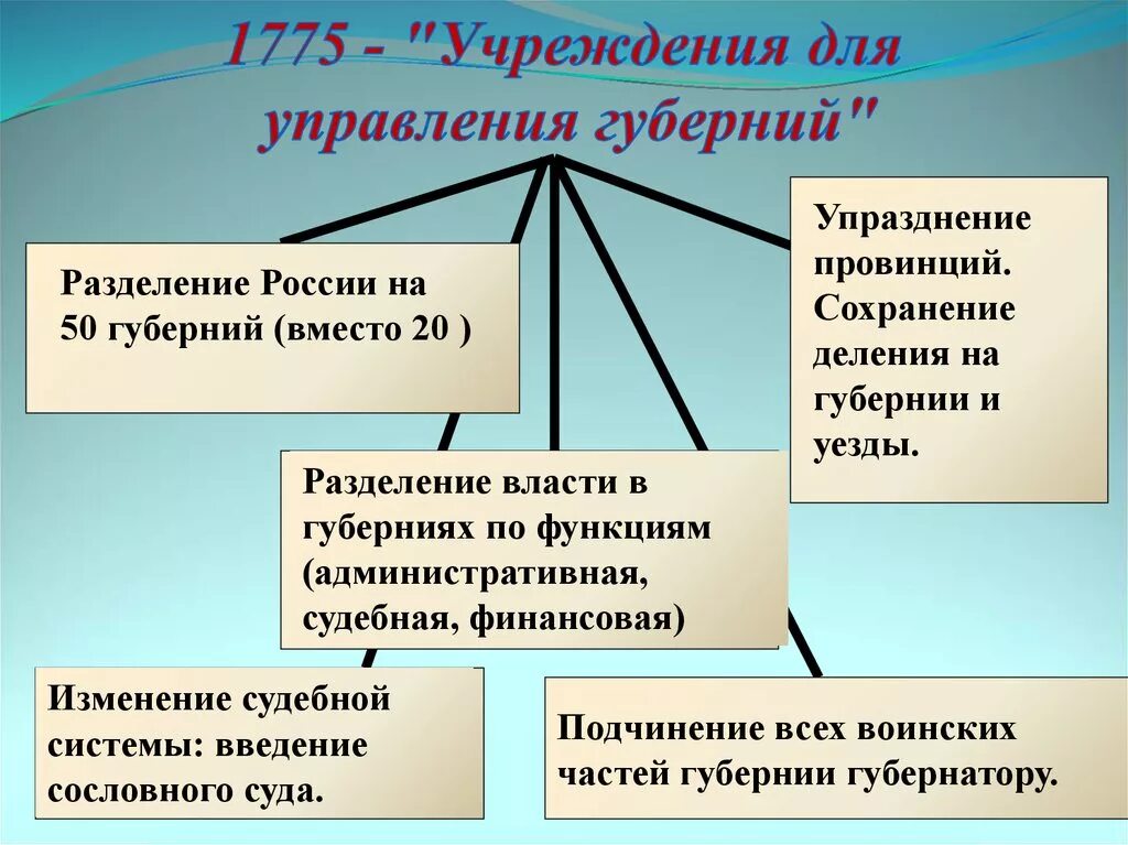 Значение учреждения для управления губерний