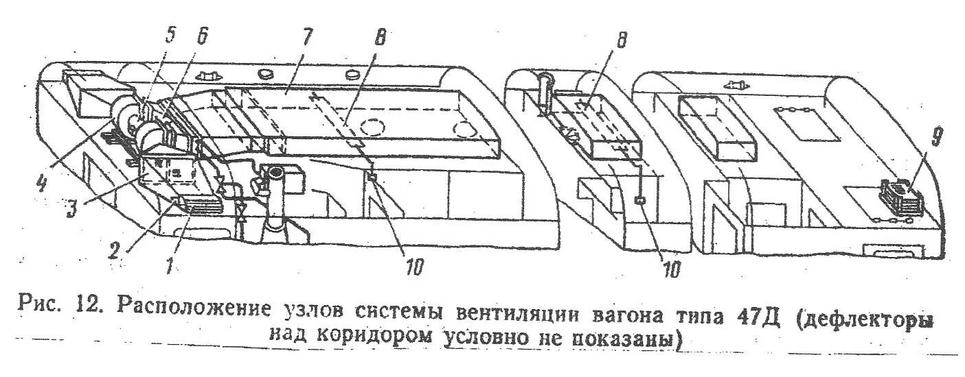 Вентиляция пассажирского вагона. Схема системы вентиляции пассажирского вагона. Общая схема принудительной вентиляции вагона. Приточно-вытяжная вентиляция пассажирского вагона. Система вентиляции пассажирского вагона РЖД.