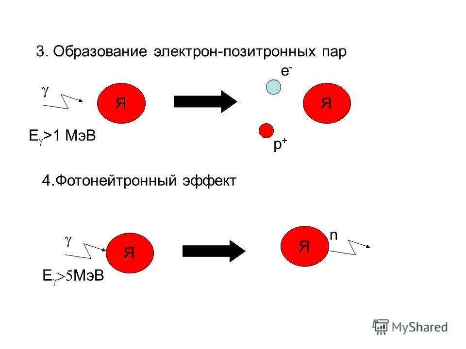 энергия образования электрон-позитронных пар. как образуются электроны. электронов в положительном ионе. дырки в полупроводниках это. как образуются ионы.