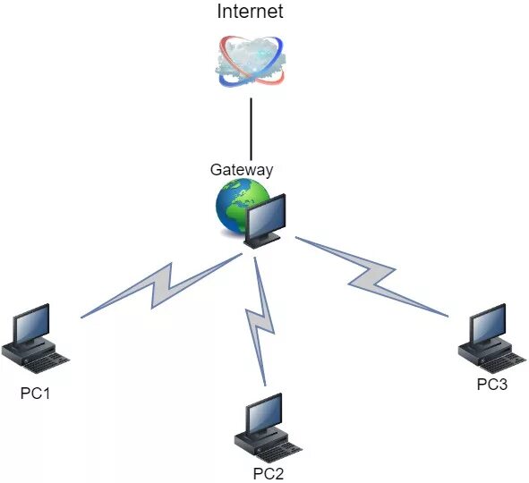 Gateway что это в сети. Шлюз это в сети. Сетевой шлюз рисунок. Шлюз ПК. Network gateway