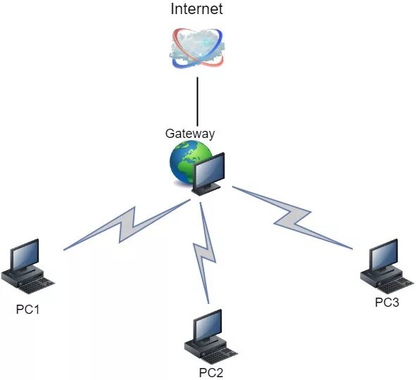 Gateway что это в сети. Шлюз это в сети. Сетевой шлюз рисунок. Шлюз ПК.