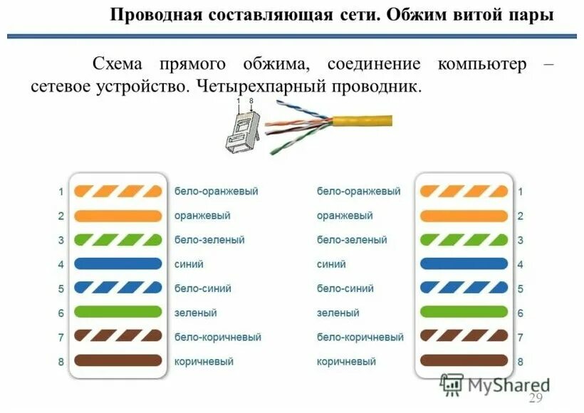 Напряжение сетевого кабеля. Схема подключения витой пары ethernet 8 проводов. витая пара обжим схема 8 жил роутер. схема обжима сетевого кабеля 5е. витая пара rj45 схема обжима.