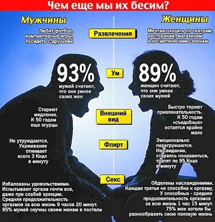 Мужчина перед половым актом. Различия мужчин и женщин. В чем разница между мужчиной и женщиной. Различия между мужчиной и женщиной. Мужчина и женщина разница.