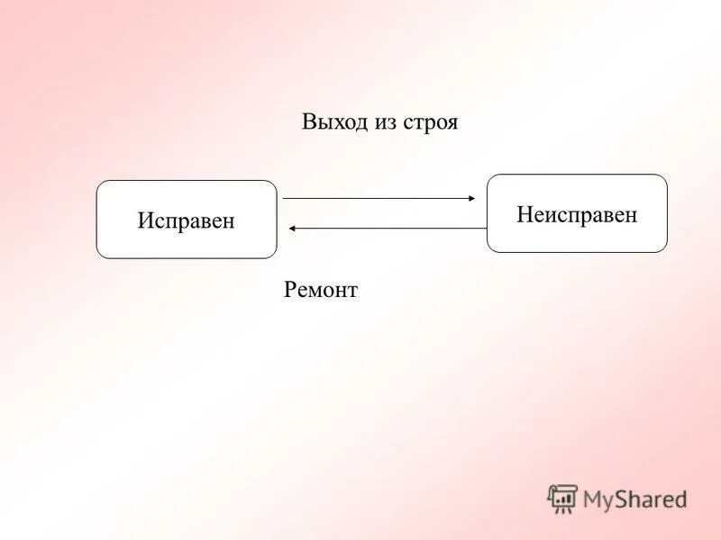 Не исправен или неисправен как правильно. Неисправен или не исправен. не исправна или неисправна как правильно. не исправны или неисправны как пишется. исправна или исправно.