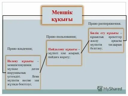 Жер пайдалану құқығы
