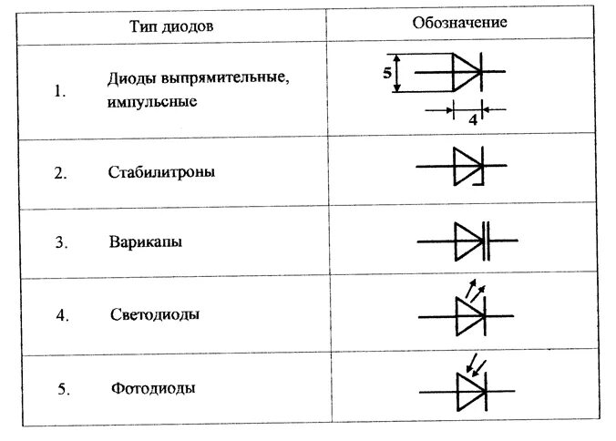 Двухсторонний диод обозначение на схеме. Обозначение диодов и стабилитронов на схеме. Диод стабилитрон обозначение. Диод принципиальная схема. Диод гост