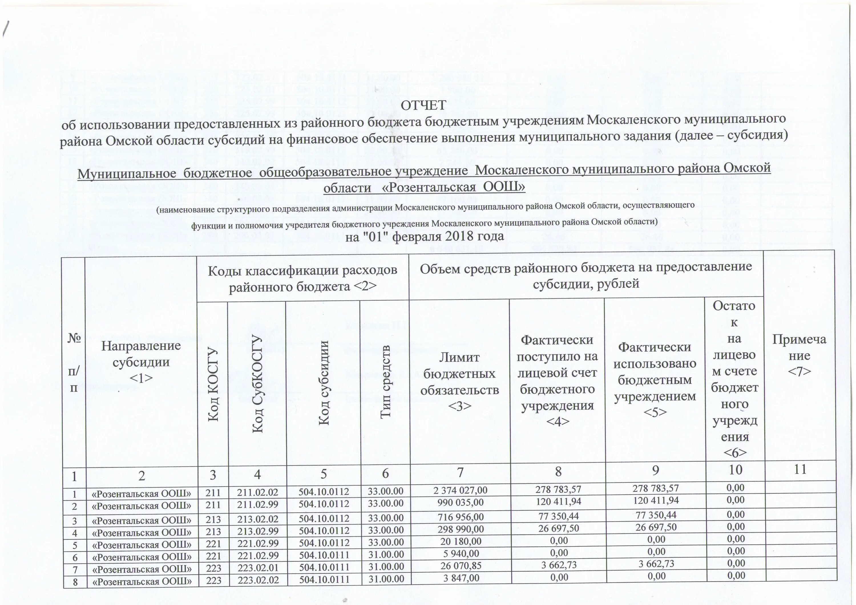 Проверка использования субсидий предоставленных из бюджета. Порядок выделения субсидий местным бюджетам. Отчет об использовании средств. Бюджетная субсидия порядок предоставления. Помесячный график расходования субсидий.