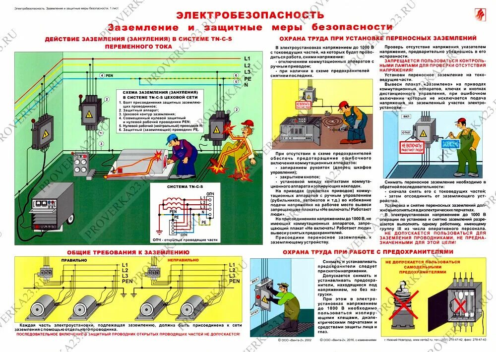 Плакат «электробезопасность». Электробезопасность в электроустановках. Технические меры электробезопасности плакат. Заземление и защитные меры электробезопасности. Охрана труда электробезопасность пожарная безопасность