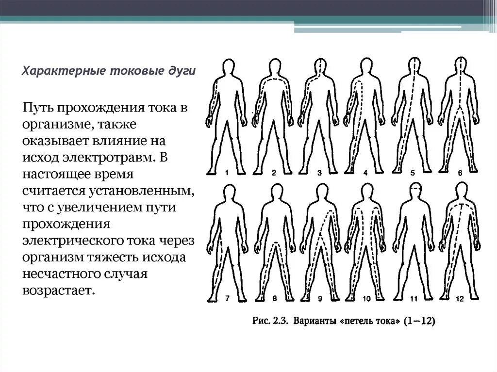 Стеной через тело. Наиболее опасный путь протекания тока через тело человека. Пути прохождения тока. Путь электрического тока через тело человека. Пути прохождения электрического тока через тело.