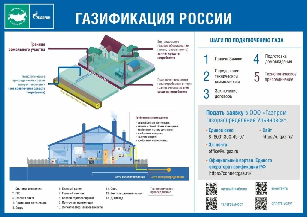 Социальная газификация. Программа газификации. План социальной газификации. Социальная догазификаця.