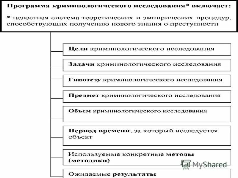 Криминология с уголовным правом. Методология криминологии схема. Система криминологии схема. Назовите основные элементы предмета криминологии. Задачи общей части криминологии.