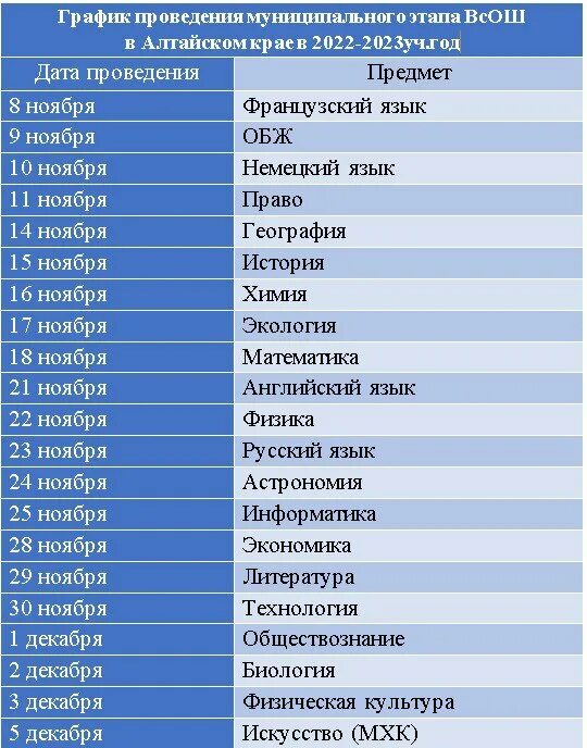 График проведения олимпиады. Вош график призёры и победители. Список олимпиад для школьников с драконом. Проходной балл вош 2023