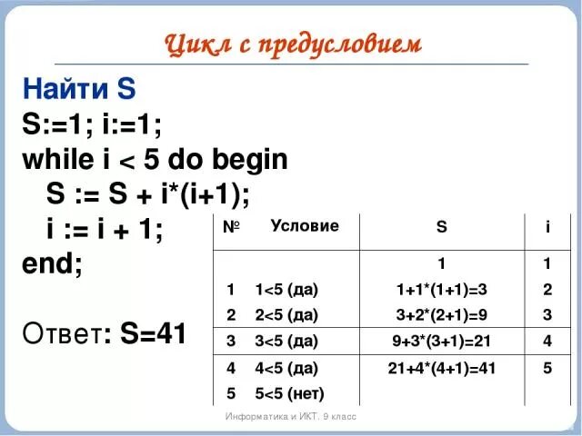 While i 5 i i 1. Begin Информатика. I=+1 I+=1. (1+I)^I. S 0 I 0 while i<5.