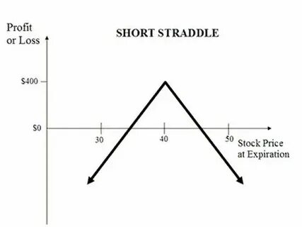 Straddle перевод
