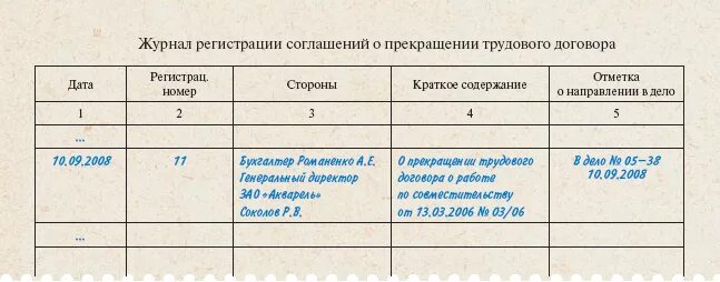 Книга учета договоров. Журнал по учету трудовых договоров. Журнал трудовых договоров образец. Журнал учета трудовых договоров образец. Журнал регистрации трудовых договоров.