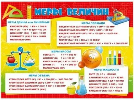 Меры величин 7 класс