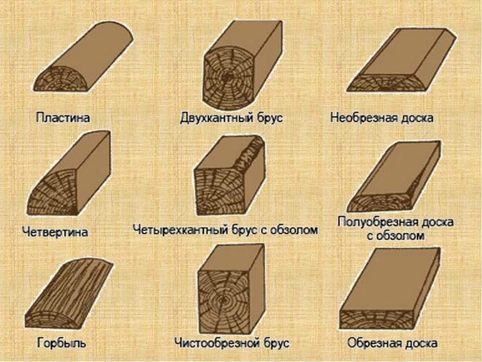 Из какого материала стали или дерева. Лага горбыль диаметр 120/2 сечение. Брус горбыль обрезная доска брусок. Двухкантный брус 150*200*6,05 чертёж. Название пиломатериалов.