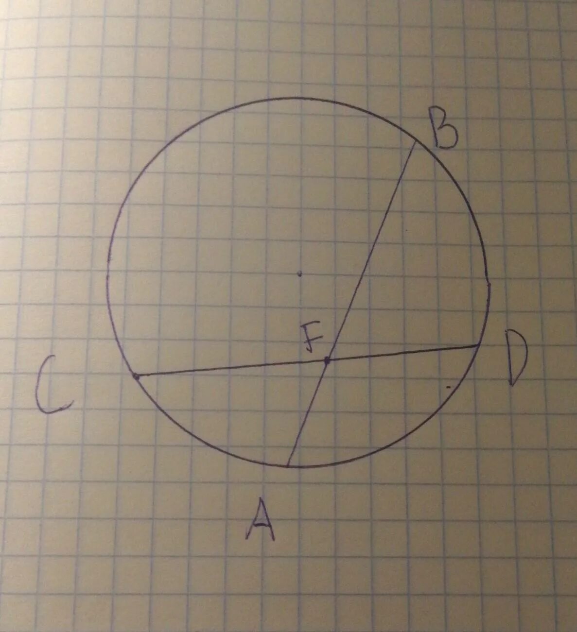 Хорды аб сд пересекаются в точке. Хорды АВ И СД пересекаются в точке f. Хорды АВ И CD пересекаются в точке. Хорды ab и CD пересекаются в точке f так. Хорды ab и CD окружности пересекаются в точке f.