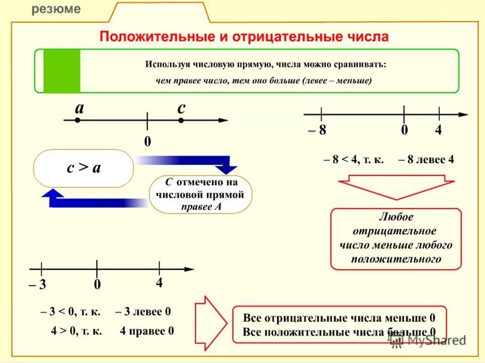 Вычитание отрицательных чисел 6 класс виленкин. Сложение и вычитание отрицательных и положительных чисел. положительные и отрицательные числа. положительные и отрицательные числа 6. отрицательные числа.