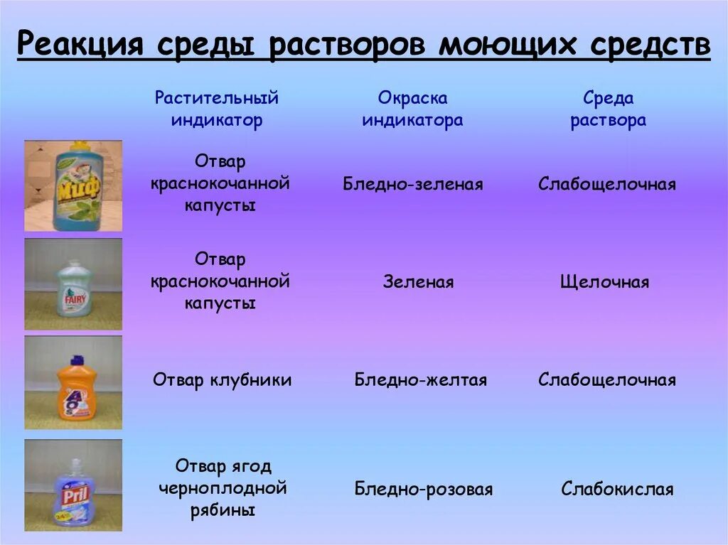 Среды растворов в химии. Индикаторы среды раствора. Нейтральная реакция среды. Гидролиз солей среда водных растворов кислая нейтральная щелочная. Гидролиз солей реакция среды.