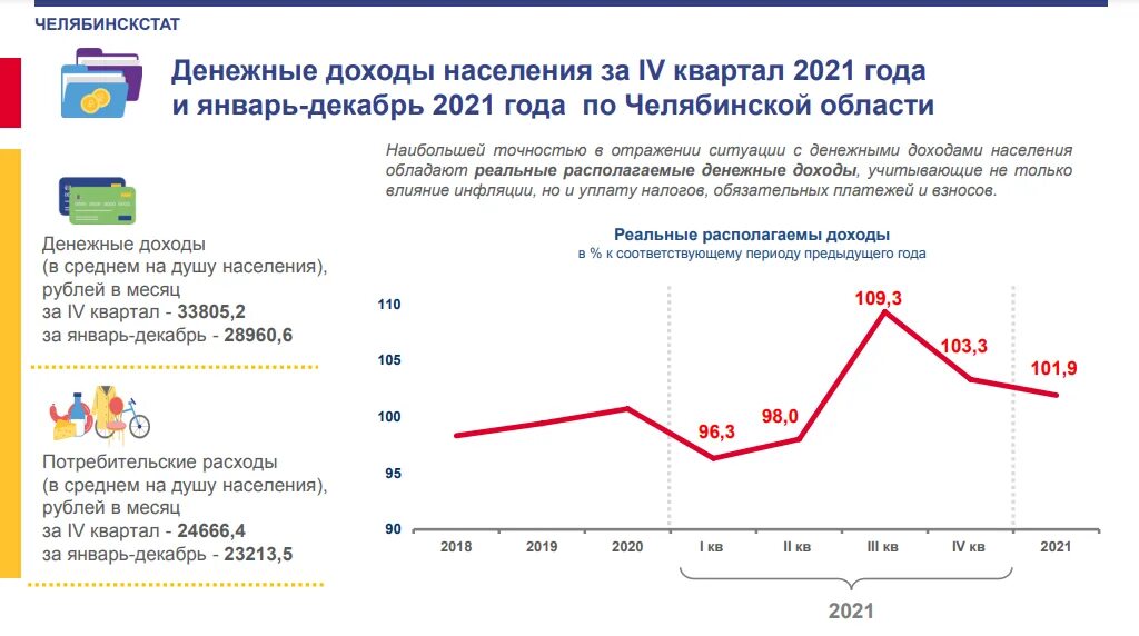 Население челябинска на 2024