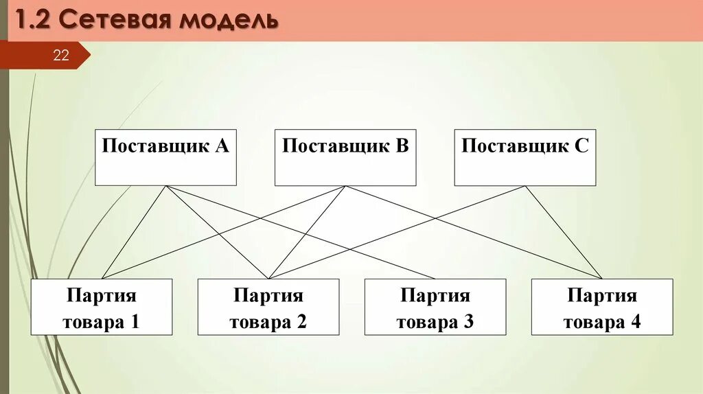 Сетевая модель. Сетевая модель данных. Сетевая модель данных примеры. Сетевая модель пример.