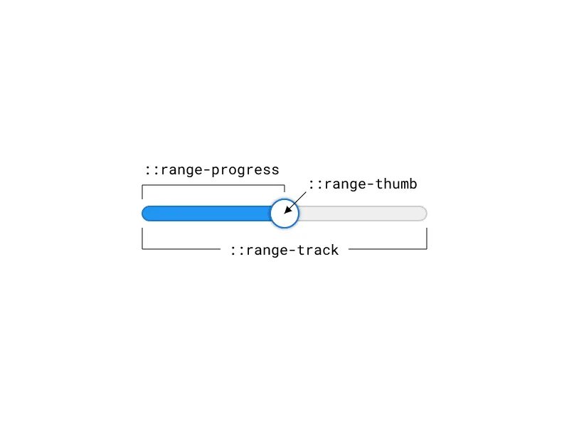 Input type css стилизация. Input type range. input range css. input type range css html. input type range css стилизация.