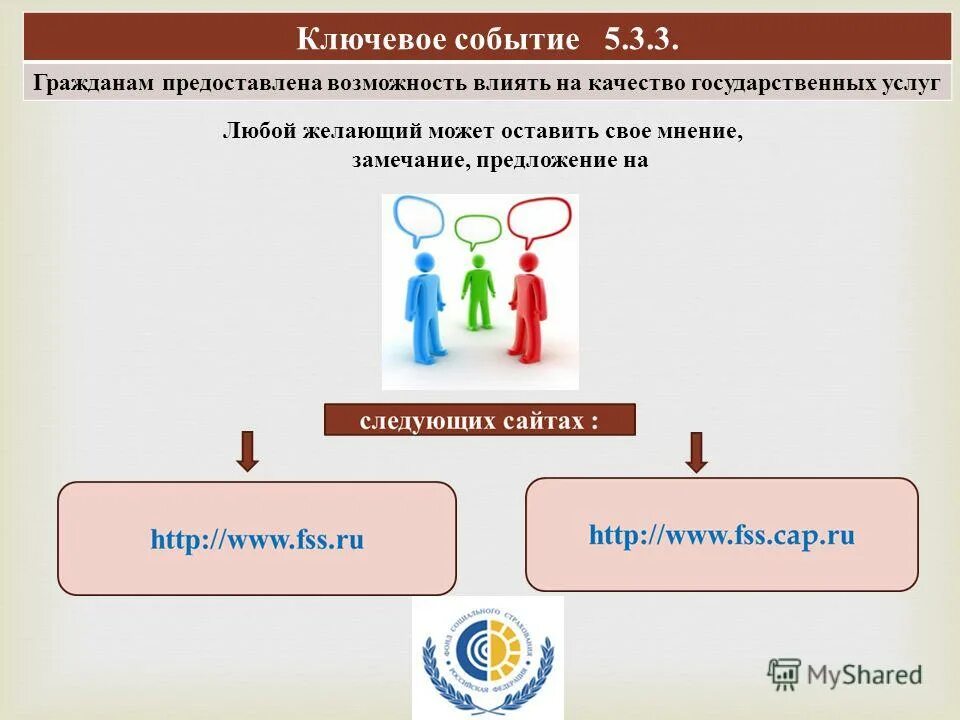 Социальные показатели планирования. Планирование социального развития предприятия. Планирование труда социального развития. Разработка плана социального развития организации. Стратегическое планирование и прогнозирование.