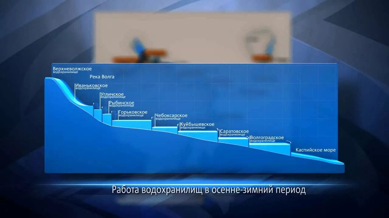 Волжско Камская ГЭС. Волжско-Камский Каскад ГЭС В Поволжье. Электростанции Волжско Камского каскада ГЭС. Камский Каскад ГЭС. Уровни водохранилищ на волге