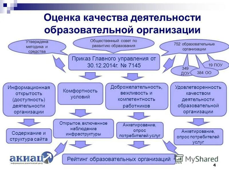 Показатели качества образовательной деятельности. Показатели качества образовательной деятельности