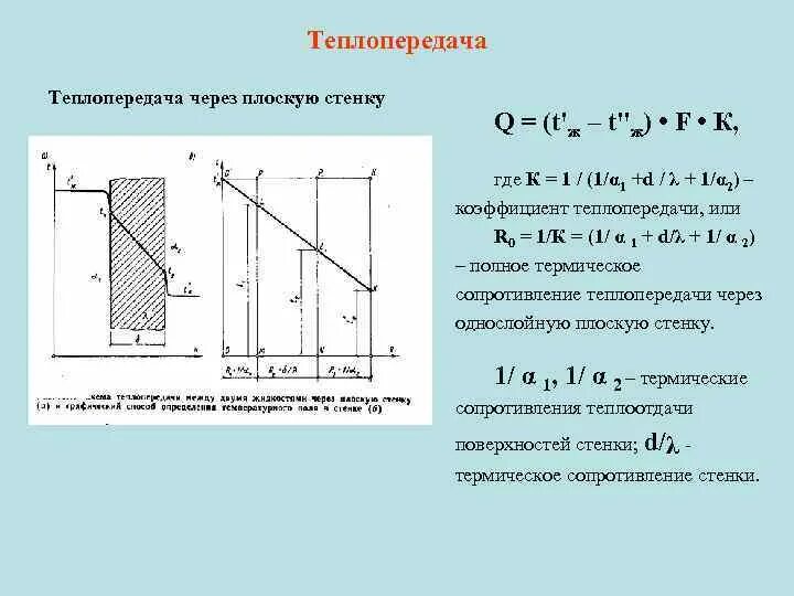 Графики теплообмена. Коэффициент теплопередачи для плоской стенки. Коэффициент теплопередачи через плоскую стенку. Коэффициент теплопроводности через плоскую стенку. Коэффициент теплопередачи стенки формула.