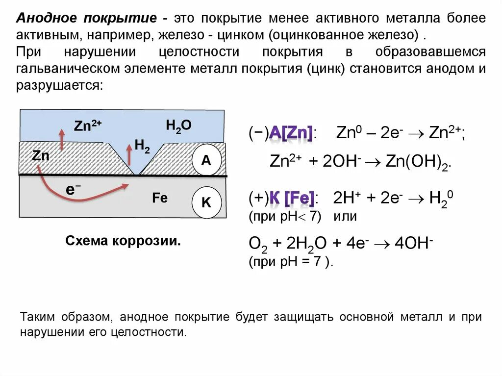 Во влажном воздухе железо со временем. Анодные и катодные покрытия. Катодная защита. Анодное и катодное покрытие металла их коррозия. Катодное и анодное покрытие для цинка. Коррозия оцинкованного железа.