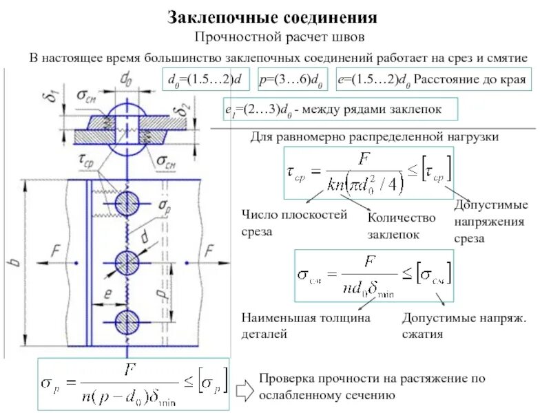 Изгиб болта. Расчет заклепочных соединений. Расчет заклепочного соединения на смятие. Прочность заклепочного соединения. Расчет заклепочных соединений на срез и смятие.