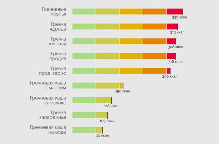 Сколько калорий в вареной гречке с солью