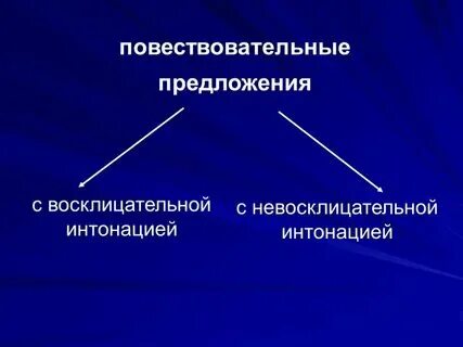 Повествовательное восклицательное предложение примеры Цель восклицательного предложения
