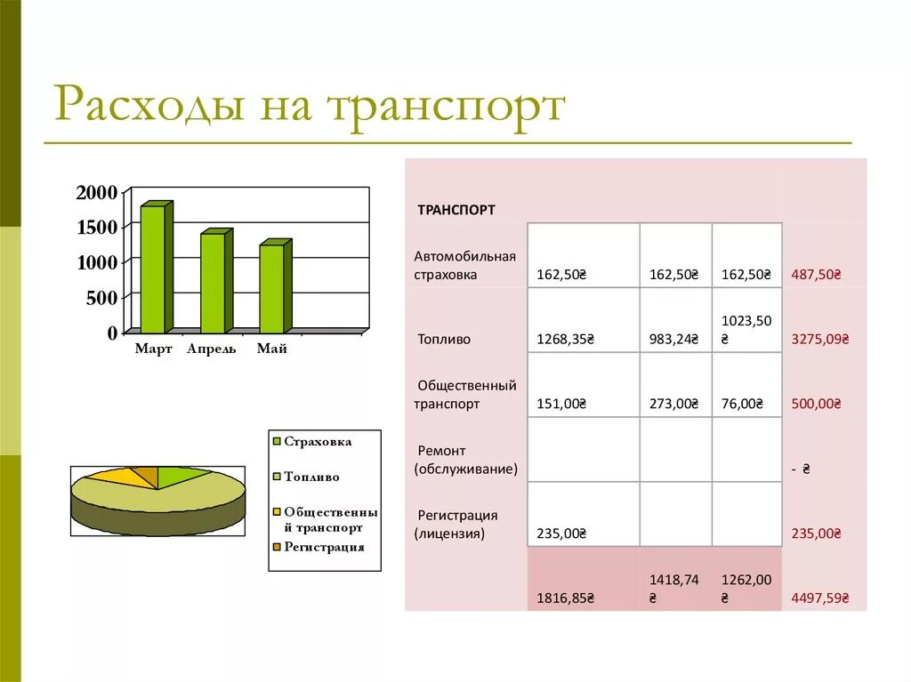 Методики транспортных расходов. Затраты на транспорт. Транспортные затраты. Схема транспортных расходов. Виды транспортных затрат\.