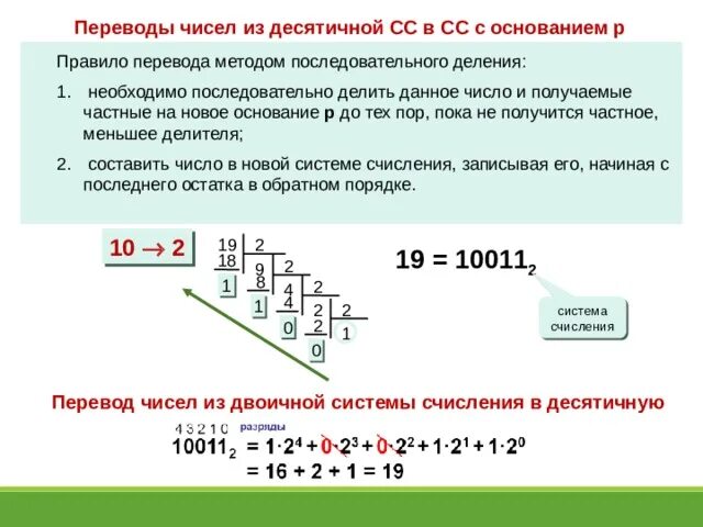 Десять чисел из десятичной системе счисления перевести в 16. Деление в десятичной системе счисления. Делением на основание новой системы счисления. Как перевести число из десятичной системы в двоичную. Переводы из десятичной в любую другую