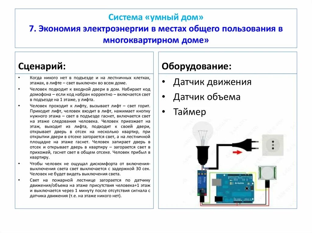 Свет на секунду выключается