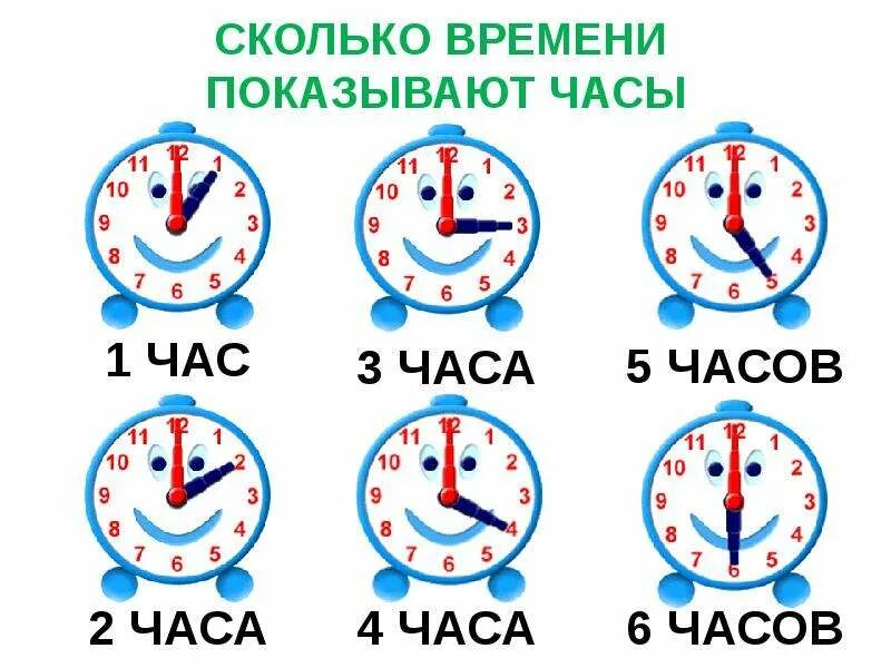 Определи время по часам. Как определять время по часам. Какое время показывают часы запиши. Часы сколка. Часы в английском языке.