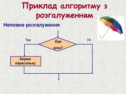 Z алгоритм