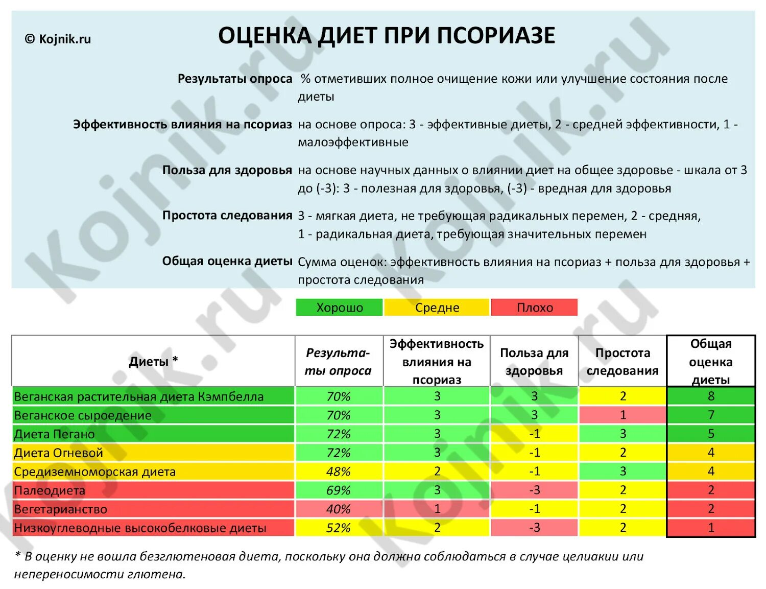 Полезная информация ОБУЗ "ИОКВД"