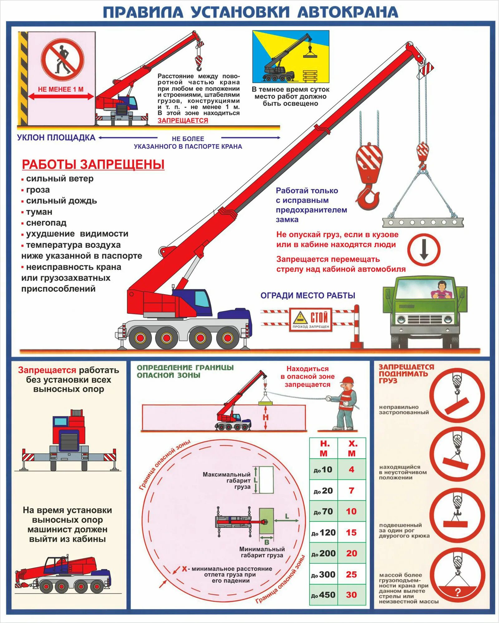 Безопасное расстояние крана. Схема установки автокрана на площадке. Стреловые самоходные краны приборы безопасности. Схема работы автокрана установка опоры. Схема установки опор автомобильного крана.