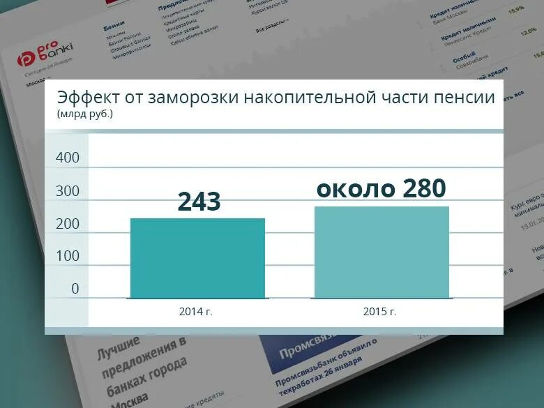 Накопительная часть пенсии с июля 2024. Заморозка накопительной части пенсии. Накопительная часть пенсии. Накопительная пенсия заморожена. Накопительная часть пенсии заморожена.