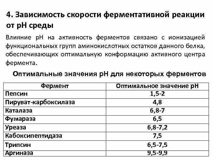 Влияние PH на активность ферментов амилазы. Влияние температуры на активность ферментов опыт. Влияние температуры и PH на активность ферментов. Влияние температуры на активность фермента амилазы.